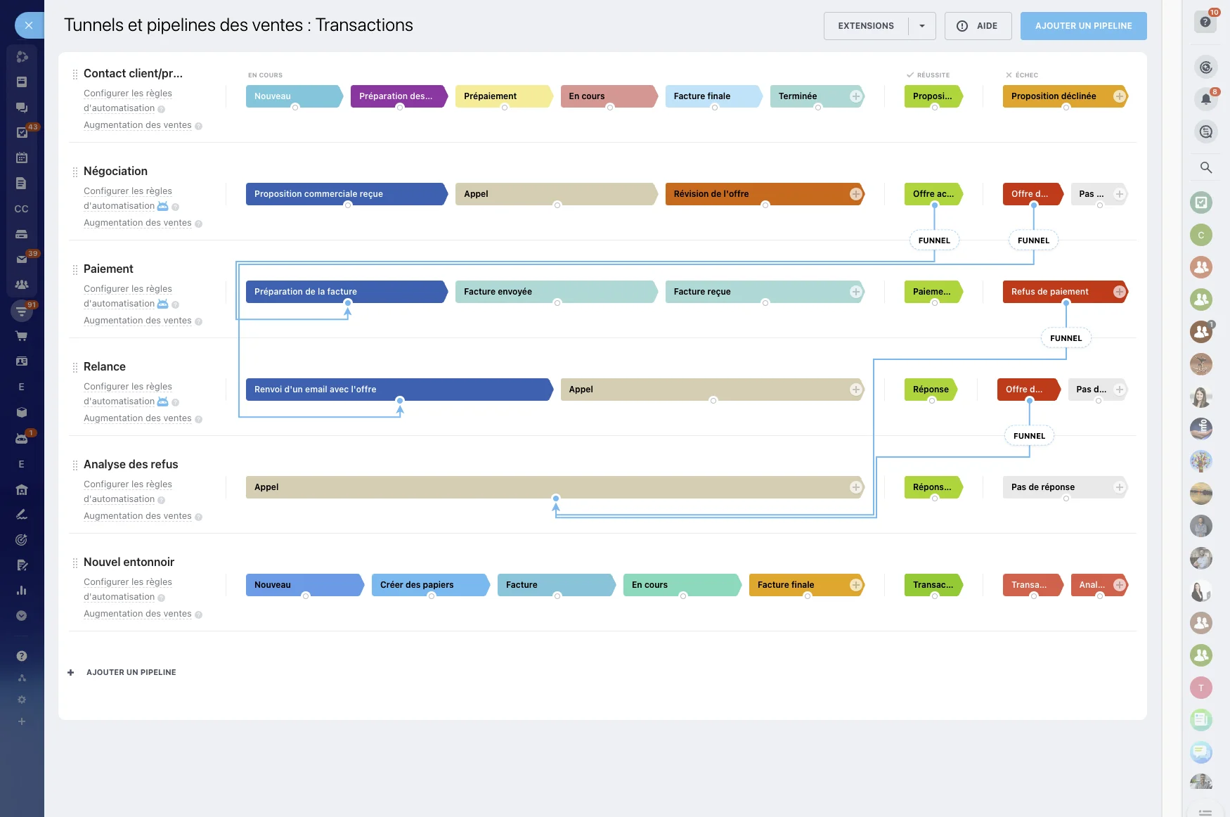 automated-funnels