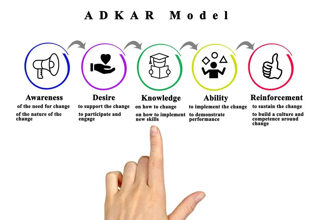 ADKAR : La méthodologie de gestion du changement de Prosci